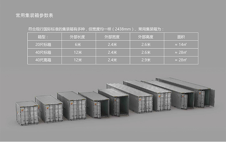 集装箱细节结构
